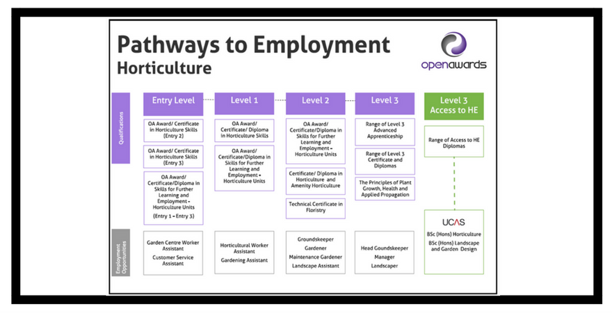 Horticulture Extension Supporting Image