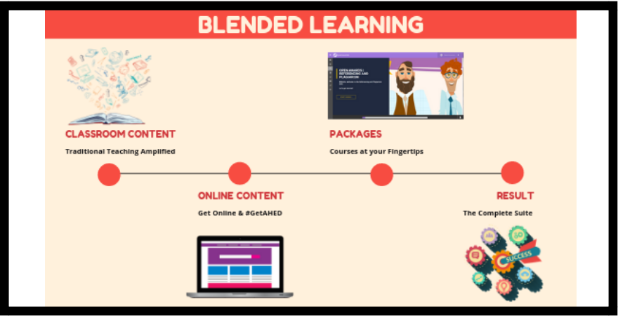Blended Learning