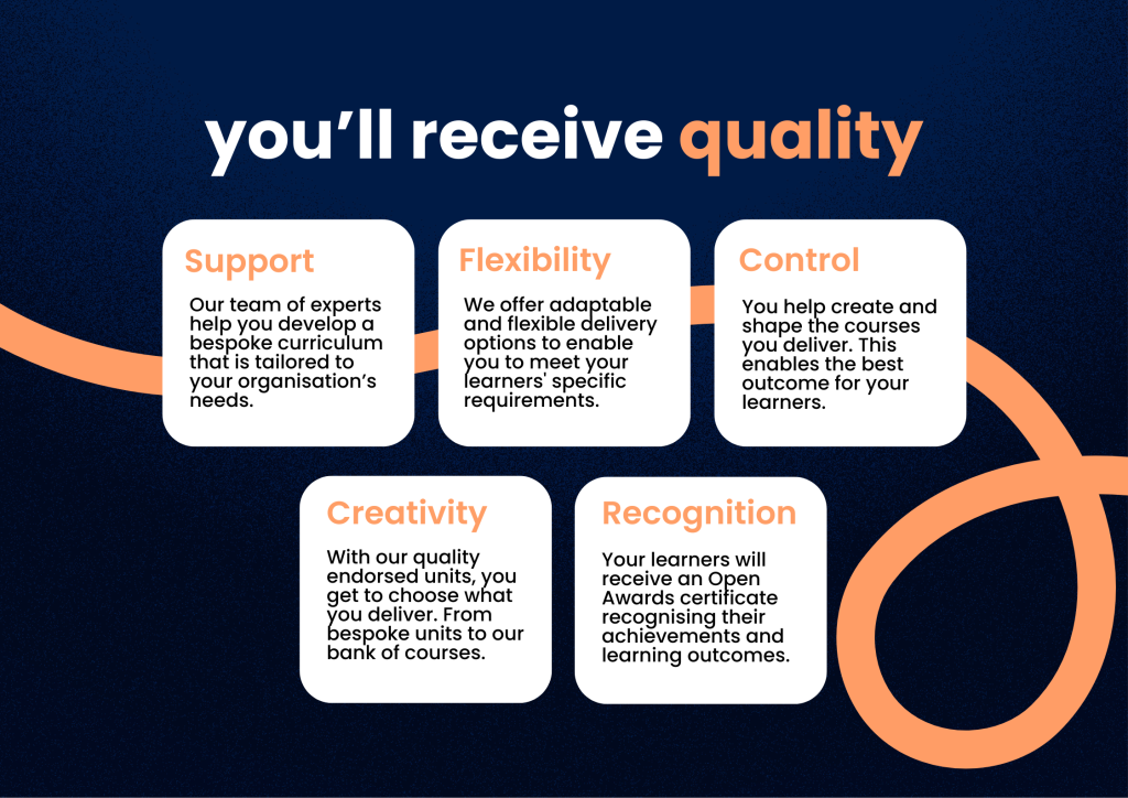 Infographic explaining the benefits of working with Open Awards: expert support, flexible service, quality assurance, learner recognition and opportunities to create bespoke qualifications and assessments.